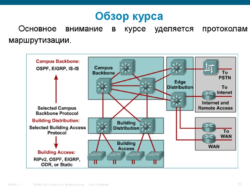 Обзор курса Основное внимание в курсе уделяется протоколам маршрутизации.